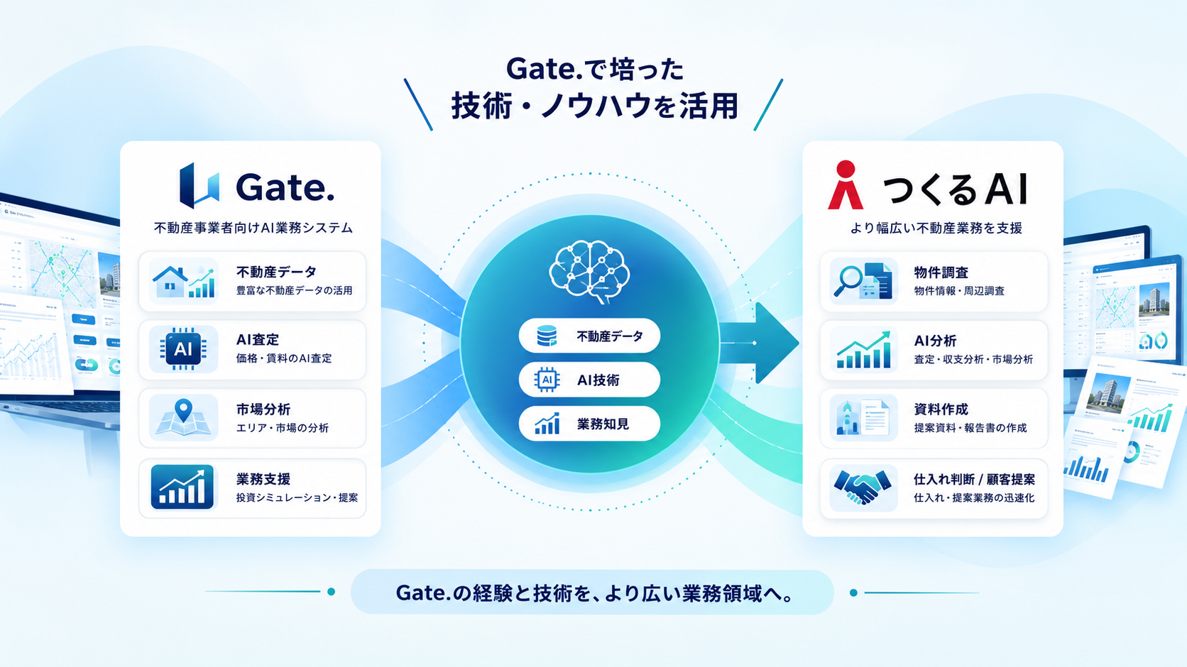 Gate.で培った技術・ノウハウをつくるAIで活用する流れ